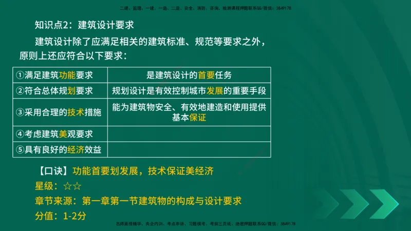 2025一建《建筑实务》口诀妙记在线版_2026年一级建造师_2026年一建建筑_2025年一建建筑SVIP_02-基础精讲✿高端面授✿深度强化_55-建筑《口诀妙记班》张老师YL