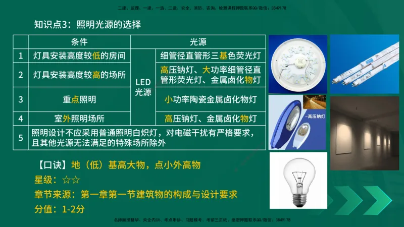 2025一建《建筑实务》口诀妙记在线版_2026年一级建造师_2026年一建建筑_2025年一建建筑SVIP_02-基础精讲✿高端面授✿深度强化_55-建筑《口诀妙记班》张老师YL