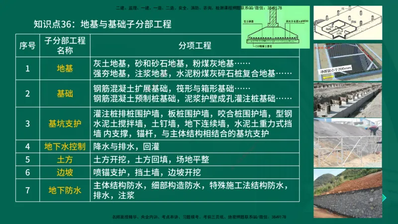 2025一建《建筑实务》口诀妙记在线版_2026年一级建造师_2026年一建建筑_2025年一建建筑SVIP_02-基础精讲✿高端面授✿深度强化_55-建筑《口诀妙记班》张老师YL