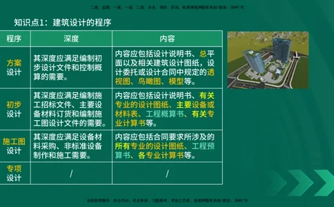 2025一建《建筑实务》口诀妙记在线版_2026年一级建造师_2026年一建建筑_2025年一建建筑SVIP_02-基础精讲✿高端面授✿深度强化_55-建筑《口诀妙记班》张老师YL