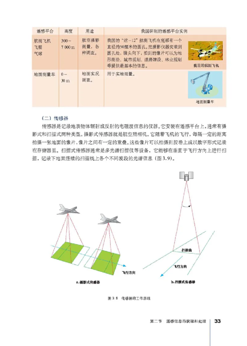 人教版高中地理选修7-地理信息技术应用_4-教培资料-26年最新资料-同步更新_初中高中教资_03科三专项（进去保存报考的学科即可）_02科三专项（笔记真题思维导图教学设计版本二）