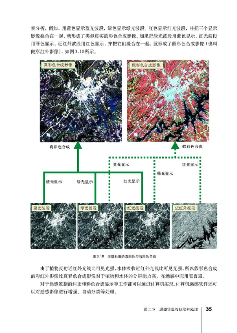 人教版高中地理选修7-地理信息技术应用_4-教培资料-26年最新资料-同步更新_初中高中教资_03科三专项（进去保存报考的学科即可）_02科三专项（笔记真题思维导图教学设计版本二）