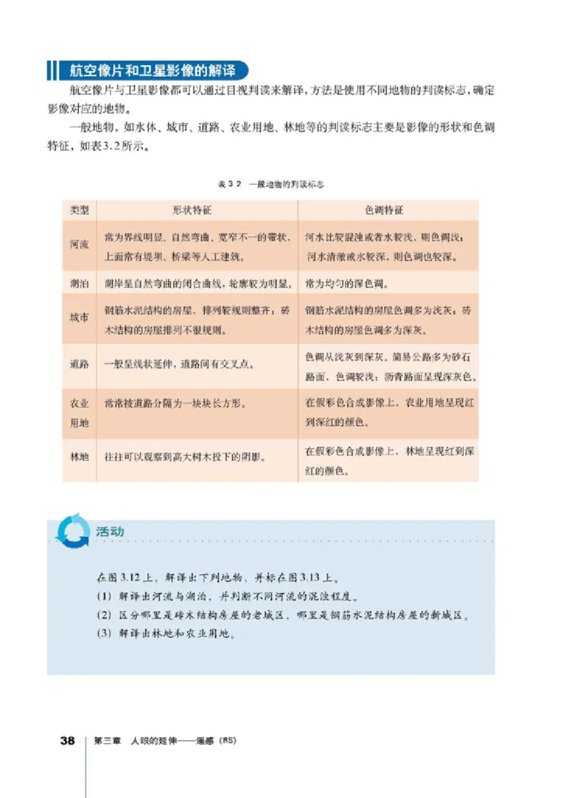 人教版高中地理选修7-地理信息技术应用_4-教培资料-26年最新资料-同步更新_初中高中教资_03科三专项（进去保存报考的学科即可）_02科三专项（笔记真题思维导图教学设计版本二）