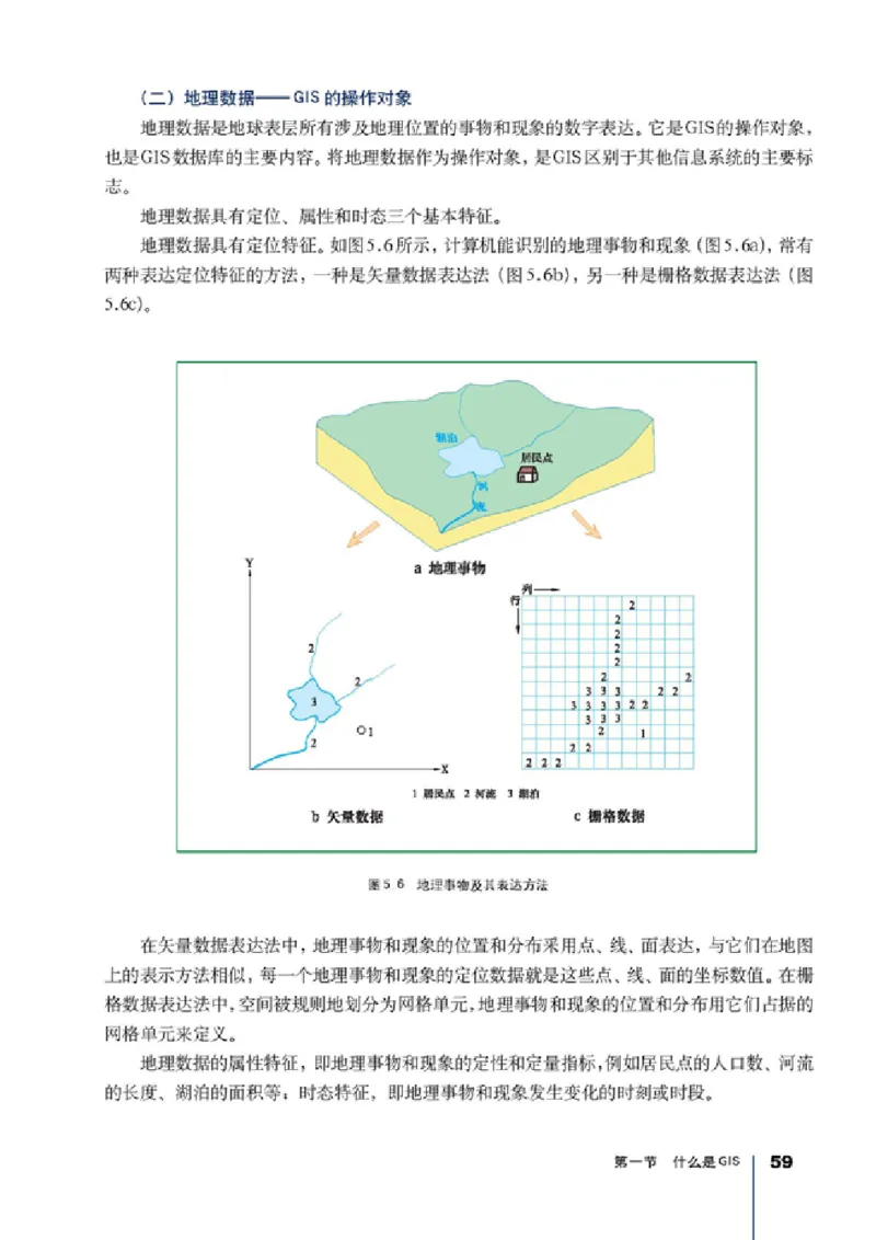 人教版高中地理选修7-地理信息技术应用_4-教培资料-26年最新资料-同步更新_初中高中教资_03科三专项（进去保存报考的学科即可）_02科三专项（笔记真题思维导图教学设计版本二）