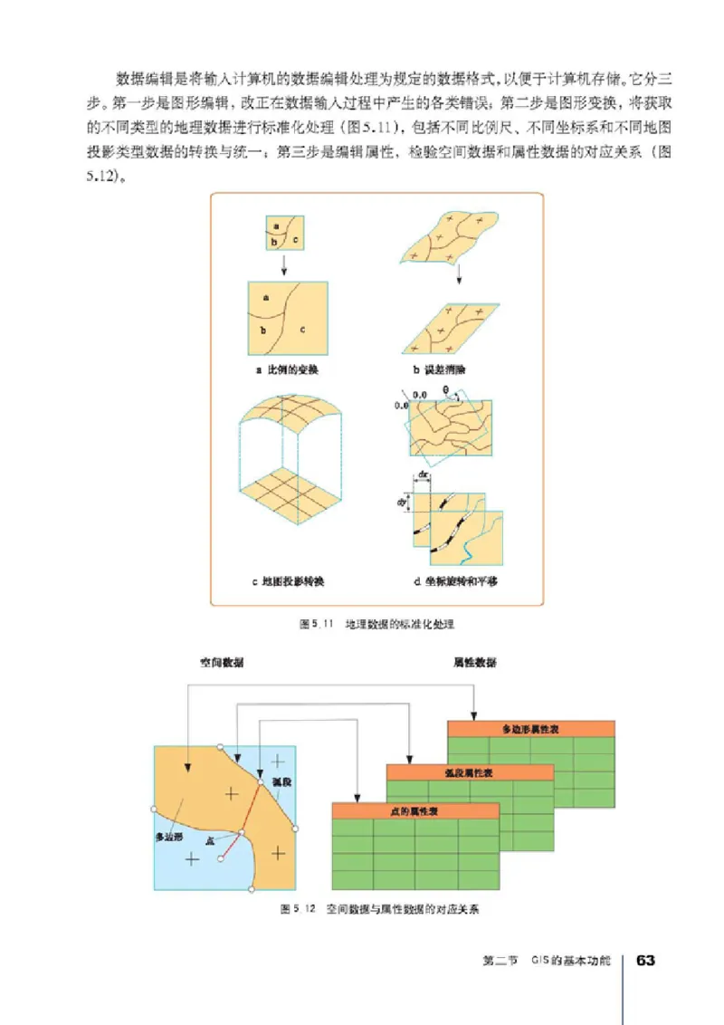 人教版高中地理选修7-地理信息技术应用_4-教培资料-26年最新资料-同步更新_初中高中教资_03科三专项（进去保存报考的学科即可）_02科三专项（笔记真题思维导图教学设计版本二）