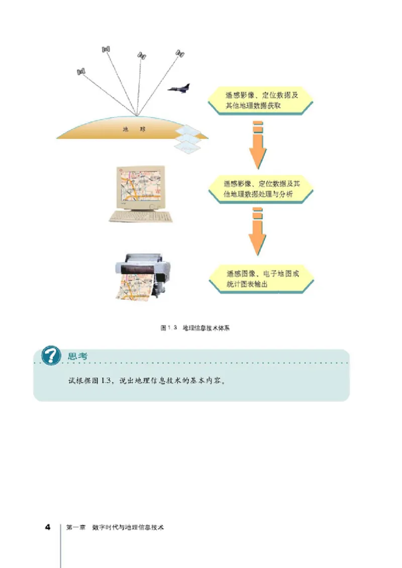 人教版高中地理选修7-地理信息技术应用_4-教培资料-26年最新资料-同步更新_初中高中教资_03科三专项（进去保存报考的学科即可）_02科三专项（笔记真题思维导图教学设计版本二）