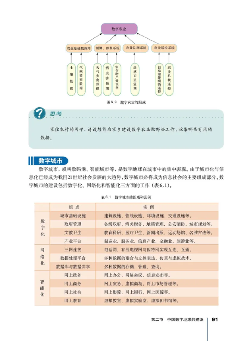 人教版高中地理选修7-地理信息技术应用_4-教培资料-26年最新资料-同步更新_初中高中教资_03科三专项（进去保存报考的学科即可）_02科三专项（笔记真题思维导图教学设计版本二）