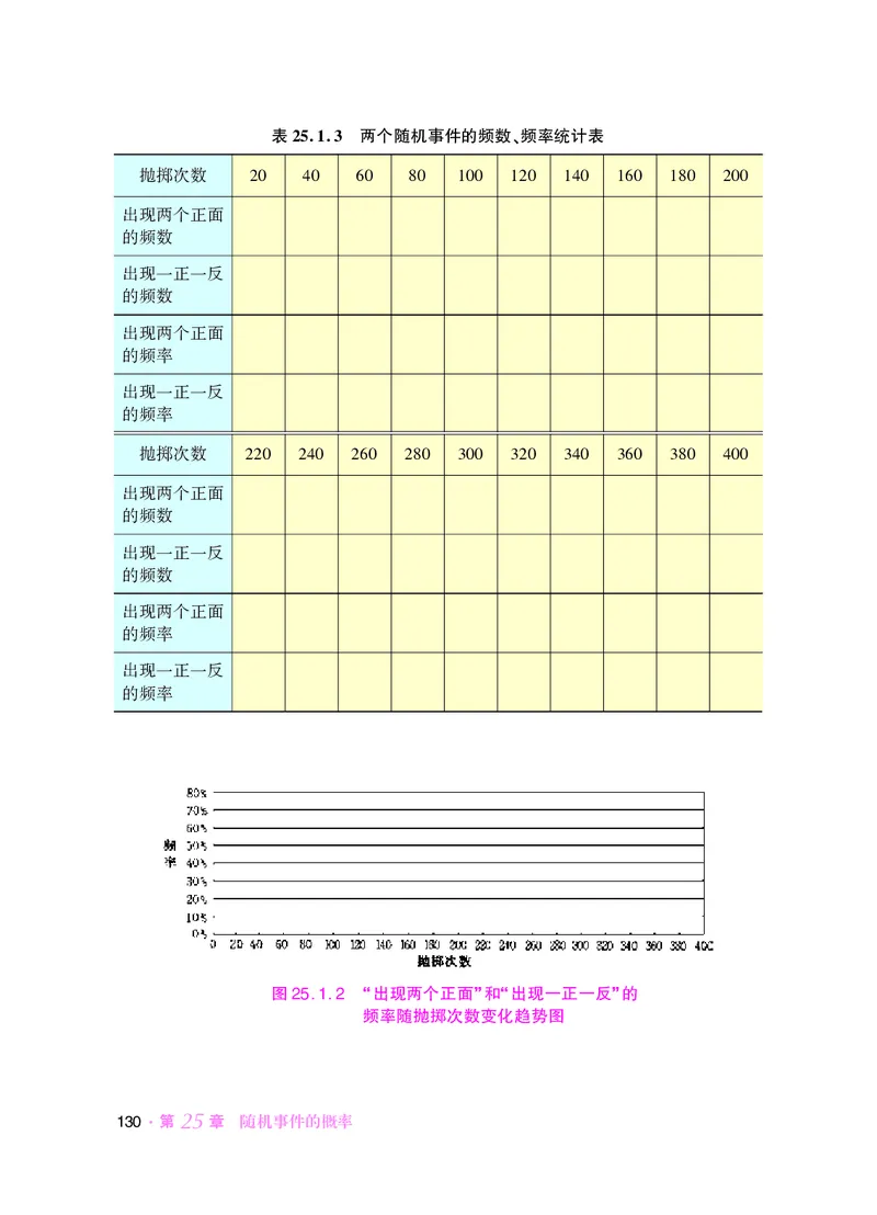 华师大9年级数学上册高清教材_4-教培资料-26年最新资料-同步更新_初中高中教资_03科三专项（进去保存报考的学科即可）_02科三专项（笔记真题思维导图教学设计版本二）