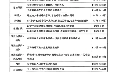 地理_精准摸底小卷_2026万唯系列预习复习_2026版初中《万唯中考真题》分类与新考法（化学地理）_地理