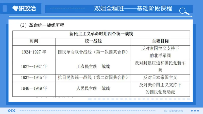 25.基础阶段毛中特第二章（2）_2026考公资料_（49）政治理论合集_政治理论合集_2025考研政治_14.双姐_03.基础阶段_00.讲义