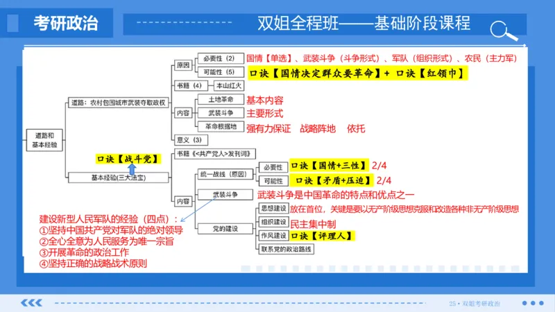 25.基础阶段毛中特第二章（2）_2026考公资料_（49）政治理论合集_政治理论合集_2025考研政治_14.双姐_03.基础阶段_00.讲义