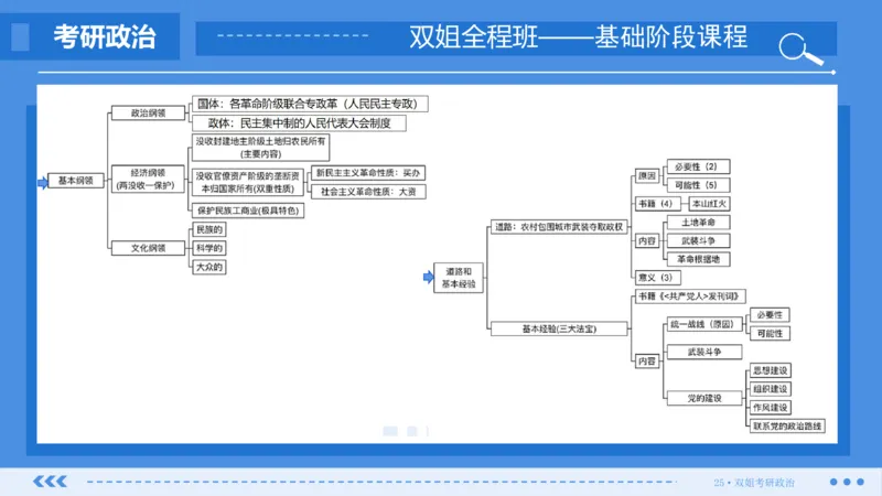 25.基础阶段毛中特第二章（2）_2026考公资料_（49）政治理论合集_政治理论合集_2025考研政治_14.双姐_03.基础阶段_00.讲义