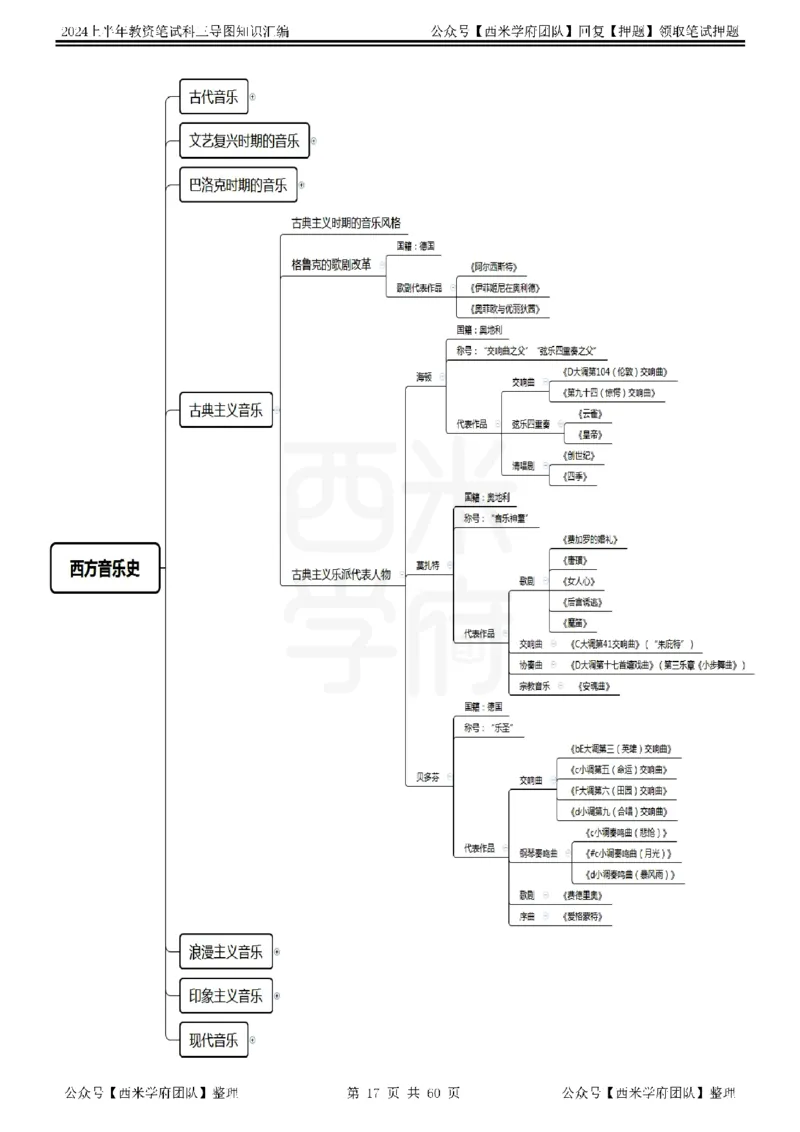 初中音乐_4-教培资料-26年最新资料-同步更新_初中高中教资_03科三专项（进去保存报考的学科即可）_01科目三FB网课、三色速记手册、知识点导图等推荐_初中