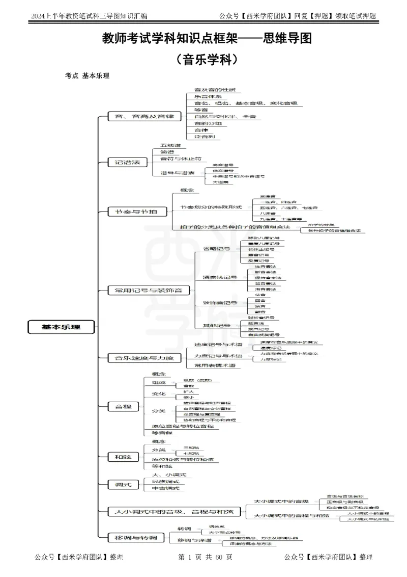 初中音乐_4-教培资料-26年最新资料-同步更新_初中高中教资_03科三专项（进去保存报考的学科即可）_01科目三FB网课、三色速记手册、知识点导图等推荐_初中