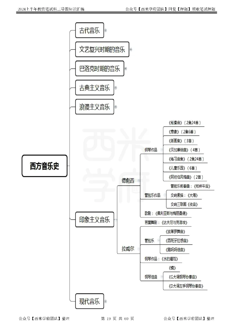初中音乐_4-教培资料-26年最新资料-同步更新_初中高中教资_03科三专项（进去保存报考的学科即可）_01科目三FB网课、三色速记手册、知识点导图等推荐_初中