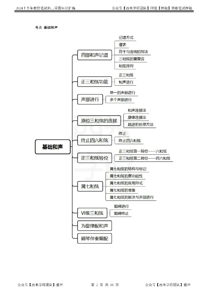 初中音乐_4-教培资料-26年最新资料-同步更新_初中高中教资_03科三专项（进去保存报考的学科即可）_01科目三FB网课、三色速记手册、知识点导图等推荐_初中