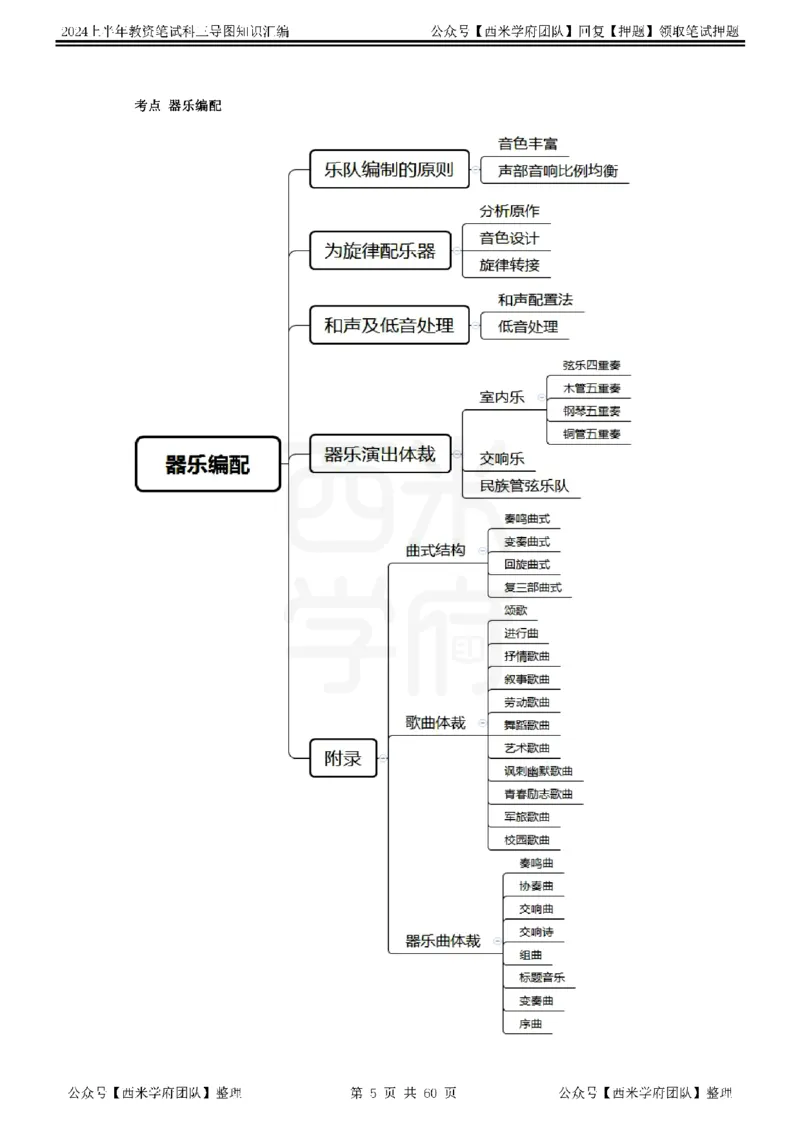 初中音乐_4-教培资料-26年最新资料-同步更新_初中高中教资_03科三专项（进去保存报考的学科即可）_01科目三FB网课、三色速记手册、知识点导图等推荐_初中