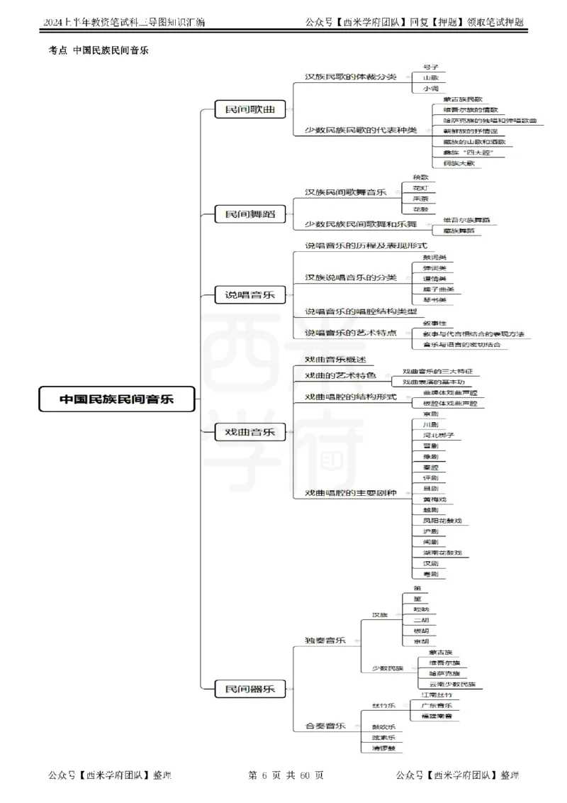 初中音乐_4-教培资料-26年最新资料-同步更新_初中高中教资_03科三专项（进去保存报考的学科即可）_01科目三FB网课、三色速记手册、知识点导图等推荐_初中
