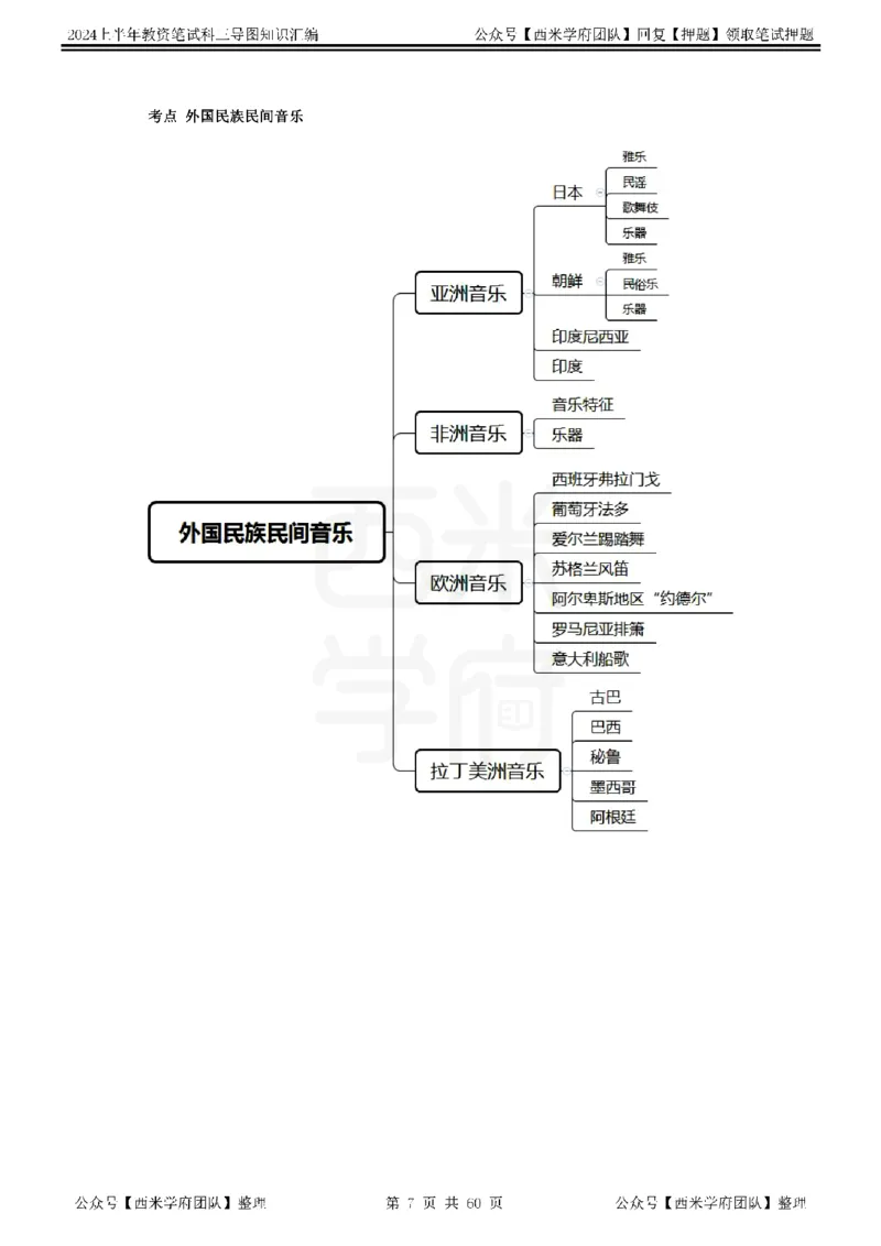 初中音乐_4-教培资料-26年最新资料-同步更新_初中高中教资_03科三专项（进去保存报考的学科即可）_01科目三FB网课、三色速记手册、知识点导图等推荐_初中