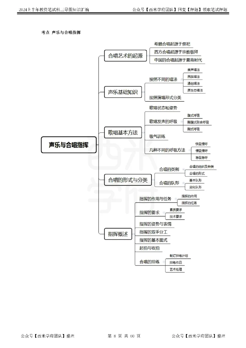 初中音乐_4-教培资料-26年最新资料-同步更新_初中高中教资_03科三专项（进去保存报考的学科即可）_01科目三FB网课、三色速记手册、知识点导图等推荐_初中