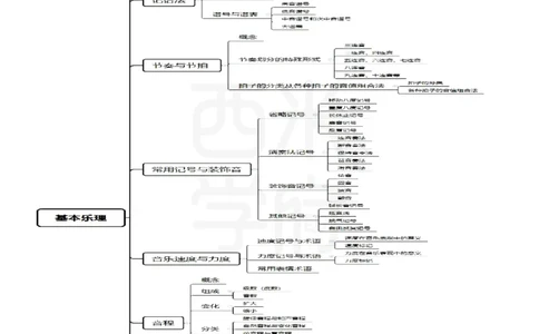 初中音乐_4-教培资料-26年最新资料-同步更新_初中高中教资_03科三专项（进去保存报考的学科即可）_01科目三FB网课、三色速记手册、知识点导图等推荐_初中