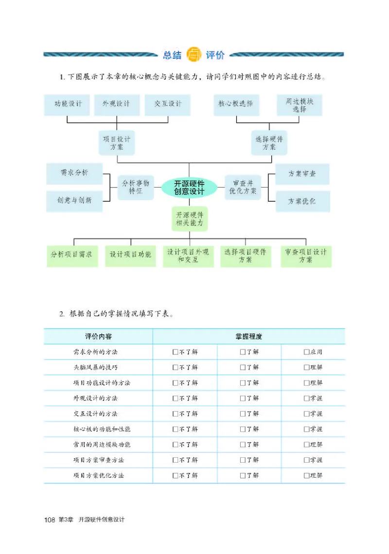 人教版信息技术选修6高清教材_4-教培资料-26年最新资料-同步更新_初中高中教资_03科三专项（进去保存报考的学科即可）_02科三专项（笔记真题思维导图教学设计版本二）