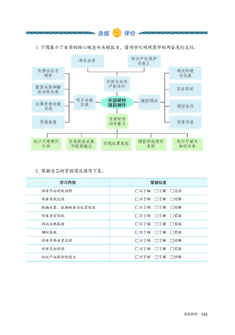 人教版信息技术选修6高清教材_4-教培资料-26年最新资料-同步更新_初中高中教资_03科三专项（进去保存报考的学科即可）_02科三专项（笔记真题思维导图教学设计版本二）