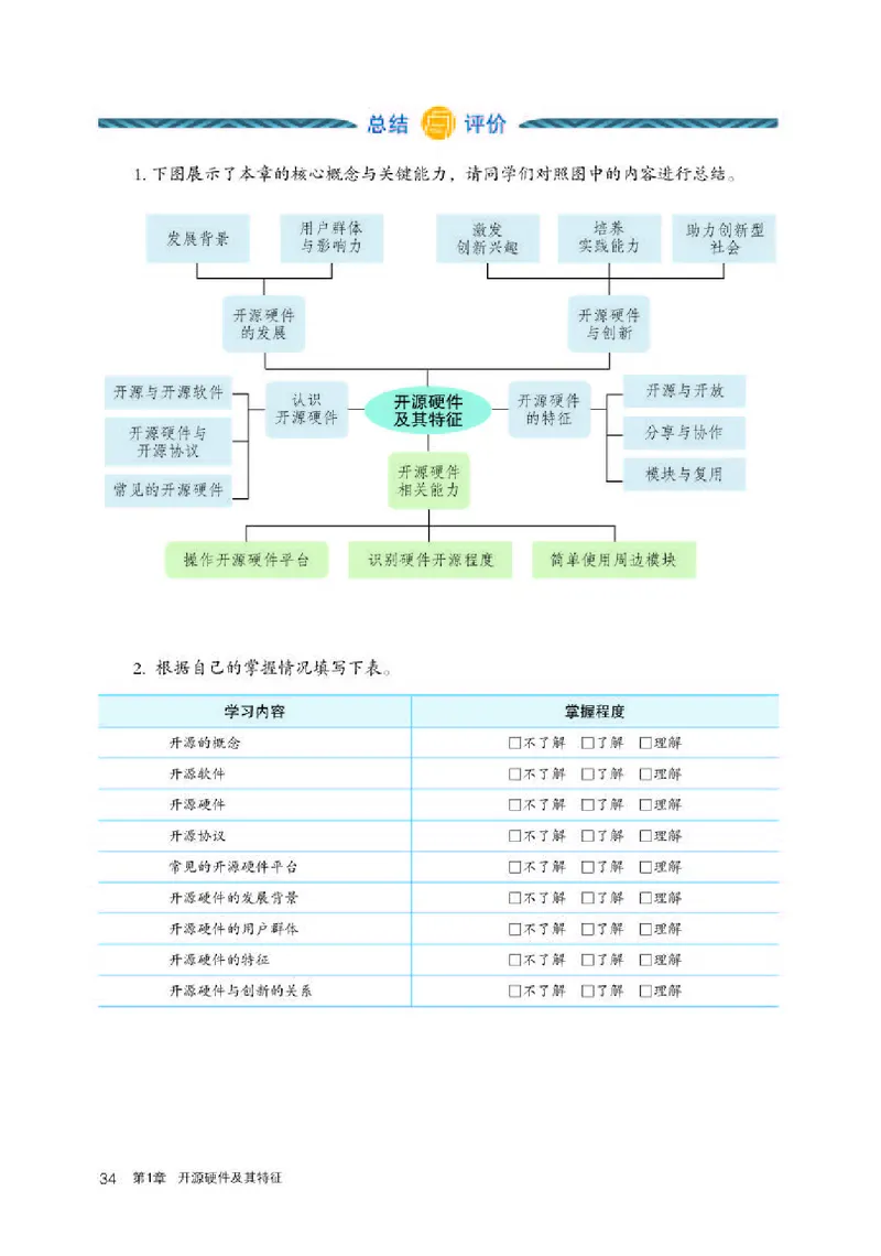人教版信息技术选修6高清教材_4-教培资料-26年最新资料-同步更新_初中高中教资_03科三专项（进去保存报考的学科即可）_02科三专项（笔记真题思维导图教学设计版本二）