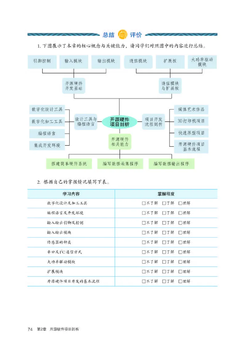 人教版信息技术选修6高清教材_4-教培资料-26年最新资料-同步更新_初中高中教资_03科三专项（进去保存报考的学科即可）_02科三专项（笔记真题思维导图教学设计版本二）