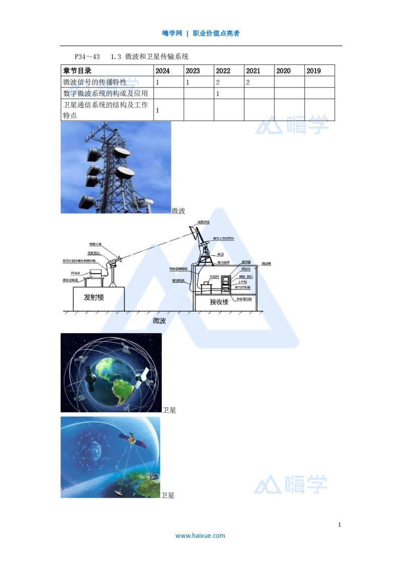 05.2025杨鹏-名师精讲通关-第一章（5）1.3微波和卫星传输系统_2026年一级建造师_2026年一建通信_2025年一建通信SVIP_02-基础精讲✿高端面授✿深度强化_讲义