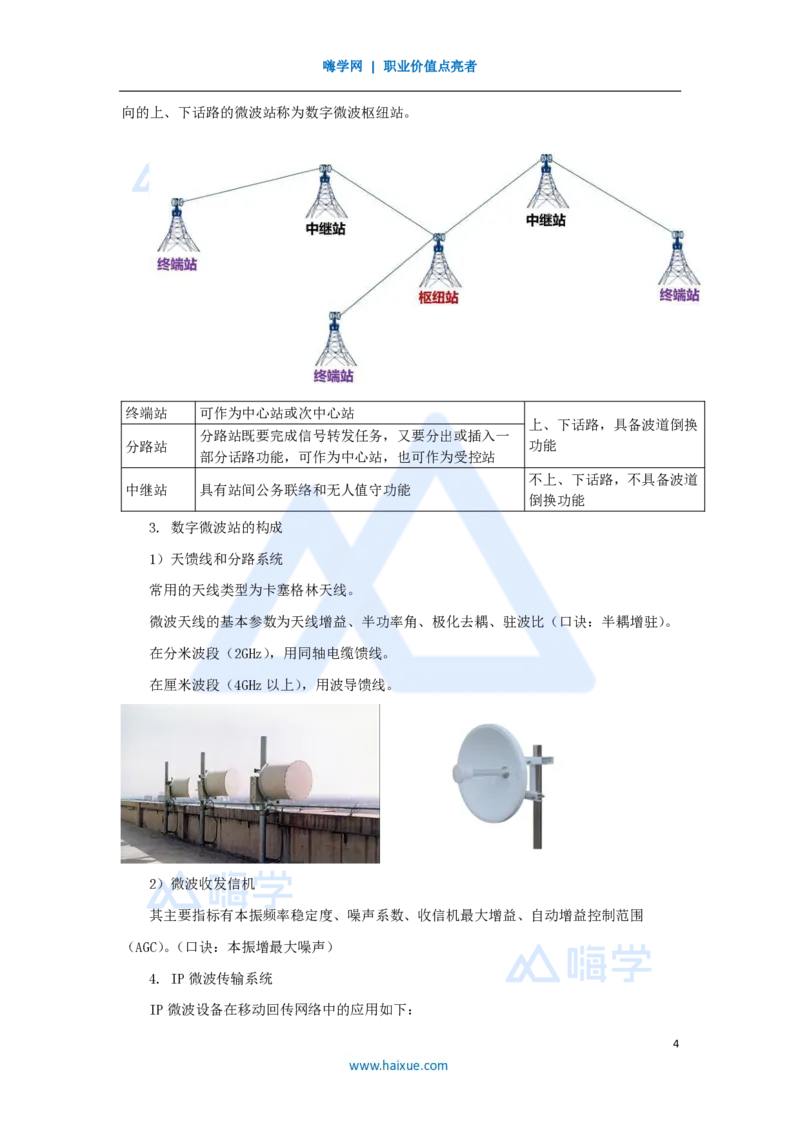 05.2025杨鹏-名师精讲通关-第一章（5）1.3微波和卫星传输系统_2026年一级建造师_2026年一建通信_2025年一建通信SVIP_02-基础精讲✿高端面授✿深度强化_讲义