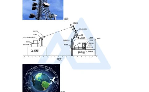 05.2025杨鹏-名师精讲通关-第一章（5）1.3微波和卫星传输系统_2026年一级建造师_2026年一建通信_2025年一建通信SVIP_02-基础精讲✿高端面授✿深度强化_讲义