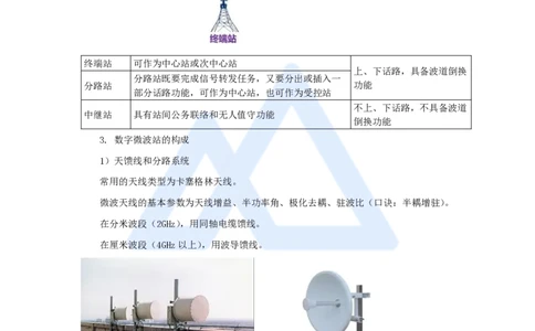 05.2025杨鹏-名师精讲通关-第一章（5）1.3微波和卫星传输系统_2026年一级建造师_2026年一建通信_2025年一建通信SVIP_02-基础精讲✿高端面授✿深度强化_讲义