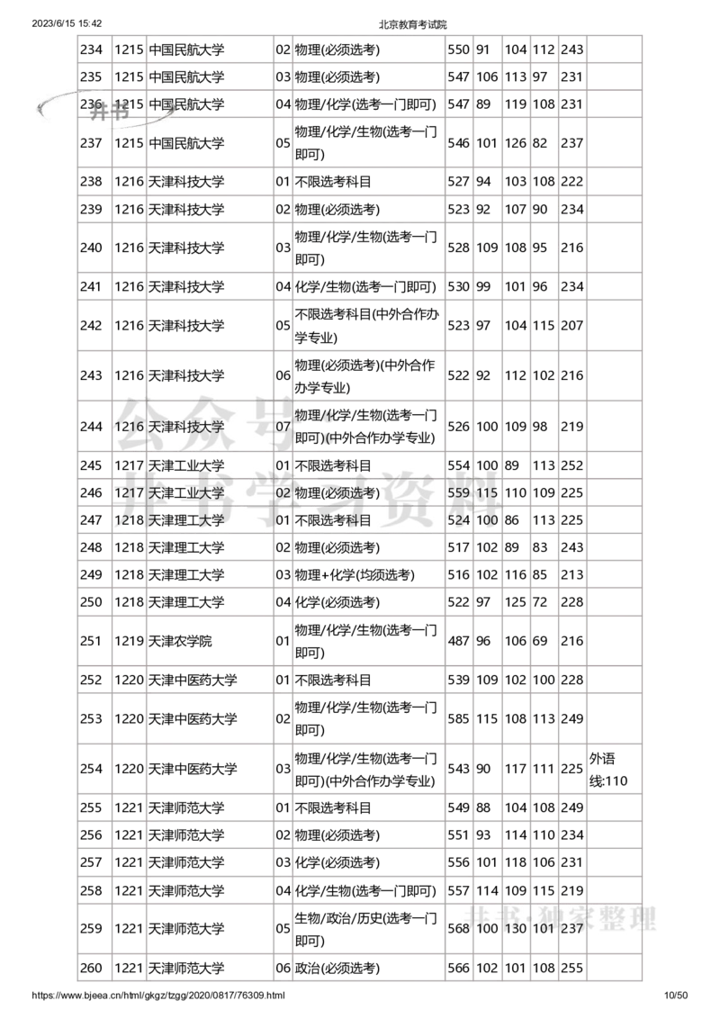2020年北京市高招本科普通批录取投档线（独家整理）_1.高考2025全国各省真题+答案_必看高考志愿填报价值2999_高考志愿填报_05-北京_北京高考录取数据-17-23年_北京-其他资料