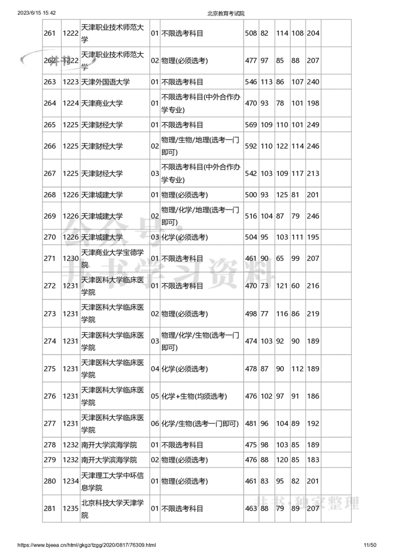 2020年北京市高招本科普通批录取投档线（独家整理）_1.高考2025全国各省真题+答案_必看高考志愿填报价值2999_高考志愿填报_05-北京_北京高考录取数据-17-23年_北京-其他资料