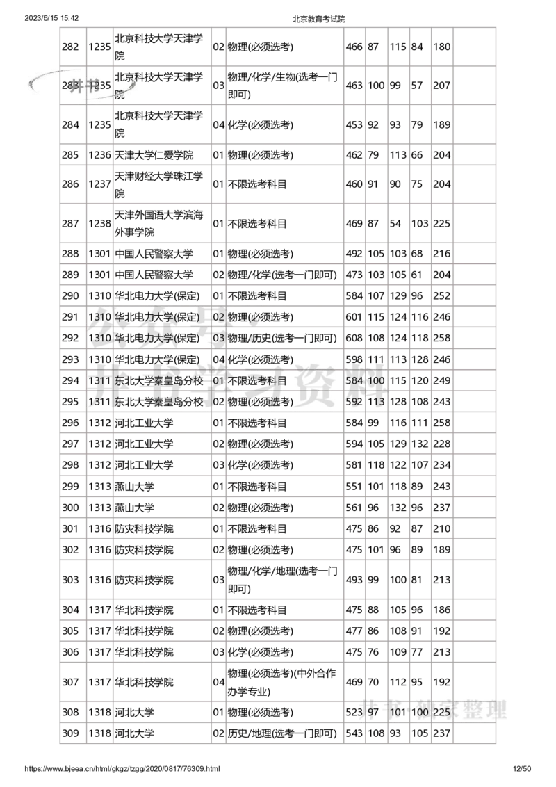 2020年北京市高招本科普通批录取投档线（独家整理）_1.高考2025全国各省真题+答案_必看高考志愿填报价值2999_高考志愿填报_05-北京_北京高考录取数据-17-23年_北京-其他资料