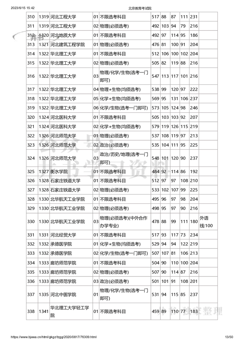 2020年北京市高招本科普通批录取投档线（独家整理）_1.高考2025全国各省真题+答案_必看高考志愿填报价值2999_高考志愿填报_05-北京_北京高考录取数据-17-23年_北京-其他资料