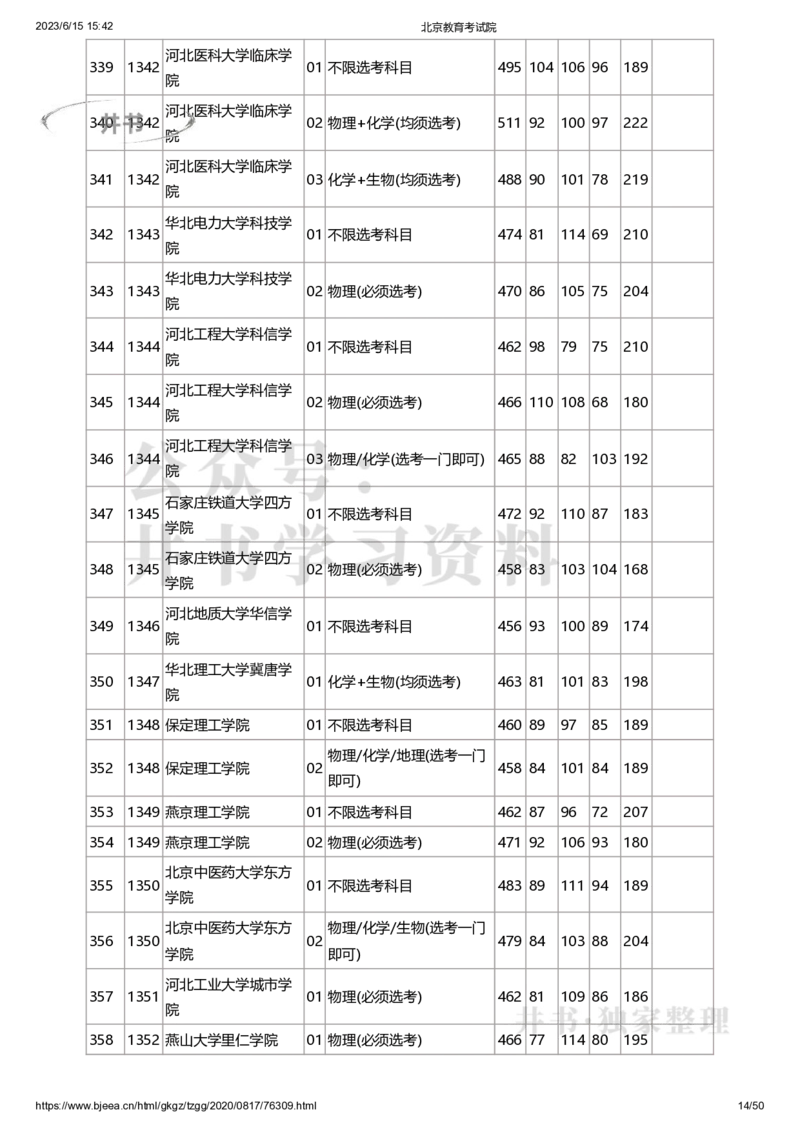 2020年北京市高招本科普通批录取投档线（独家整理）_1.高考2025全国各省真题+答案_必看高考志愿填报价值2999_高考志愿填报_05-北京_北京高考录取数据-17-23年_北京-其他资料