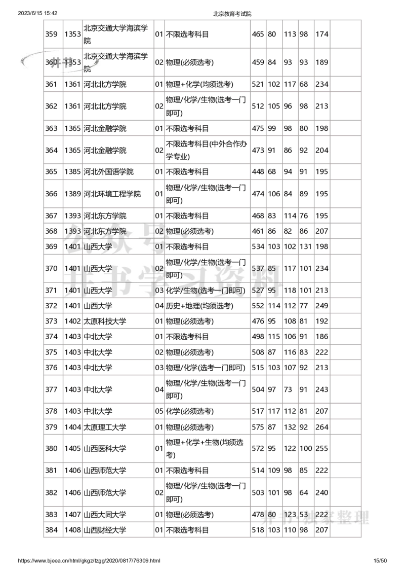 2020年北京市高招本科普通批录取投档线（独家整理）_1.高考2025全国各省真题+答案_必看高考志愿填报价值2999_高考志愿填报_05-北京_北京高考录取数据-17-23年_北京-其他资料