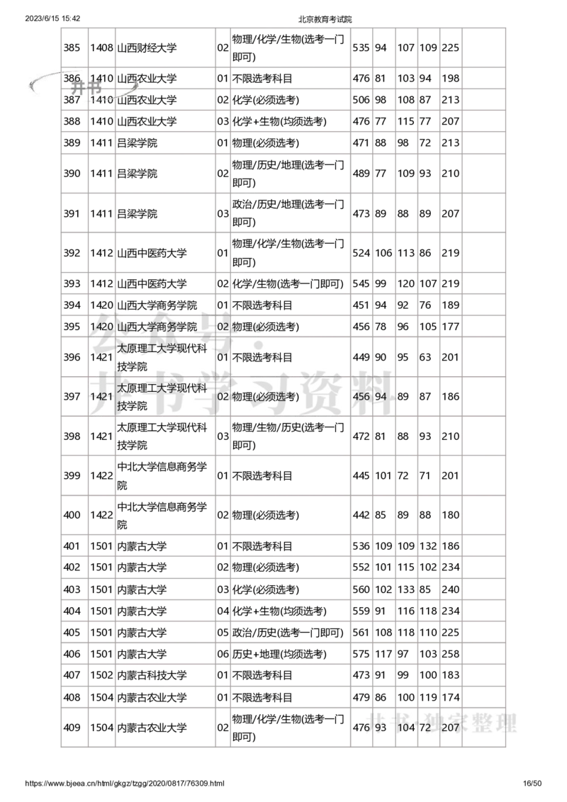 2020年北京市高招本科普通批录取投档线（独家整理）_1.高考2025全国各省真题+答案_必看高考志愿填报价值2999_高考志愿填报_05-北京_北京高考录取数据-17-23年_北京-其他资料