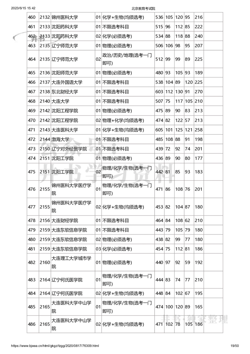 2020年北京市高招本科普通批录取投档线（独家整理）_1.高考2025全国各省真题+答案_必看高考志愿填报价值2999_高考志愿填报_05-北京_北京高考录取数据-17-23年_北京-其他资料
