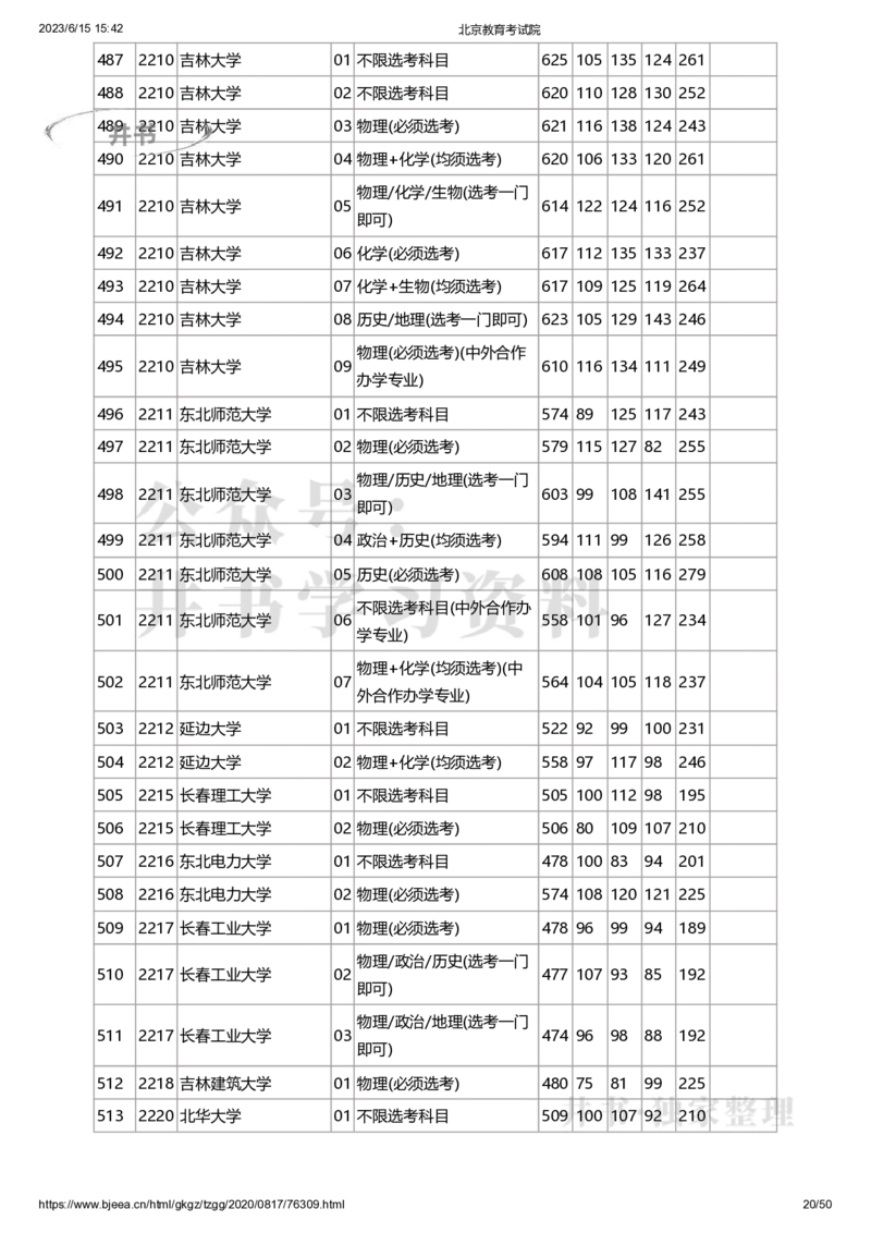 2020年北京市高招本科普通批录取投档线（独家整理）_1.高考2025全国各省真题+答案_必看高考志愿填报价值2999_高考志愿填报_05-北京_北京高考录取数据-17-23年_北京-其他资料
