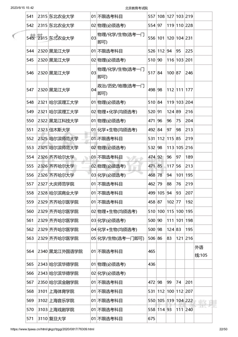 2020年北京市高招本科普通批录取投档线（独家整理）_1.高考2025全国各省真题+答案_必看高考志愿填报价值2999_高考志愿填报_05-北京_北京高考录取数据-17-23年_北京-其他资料