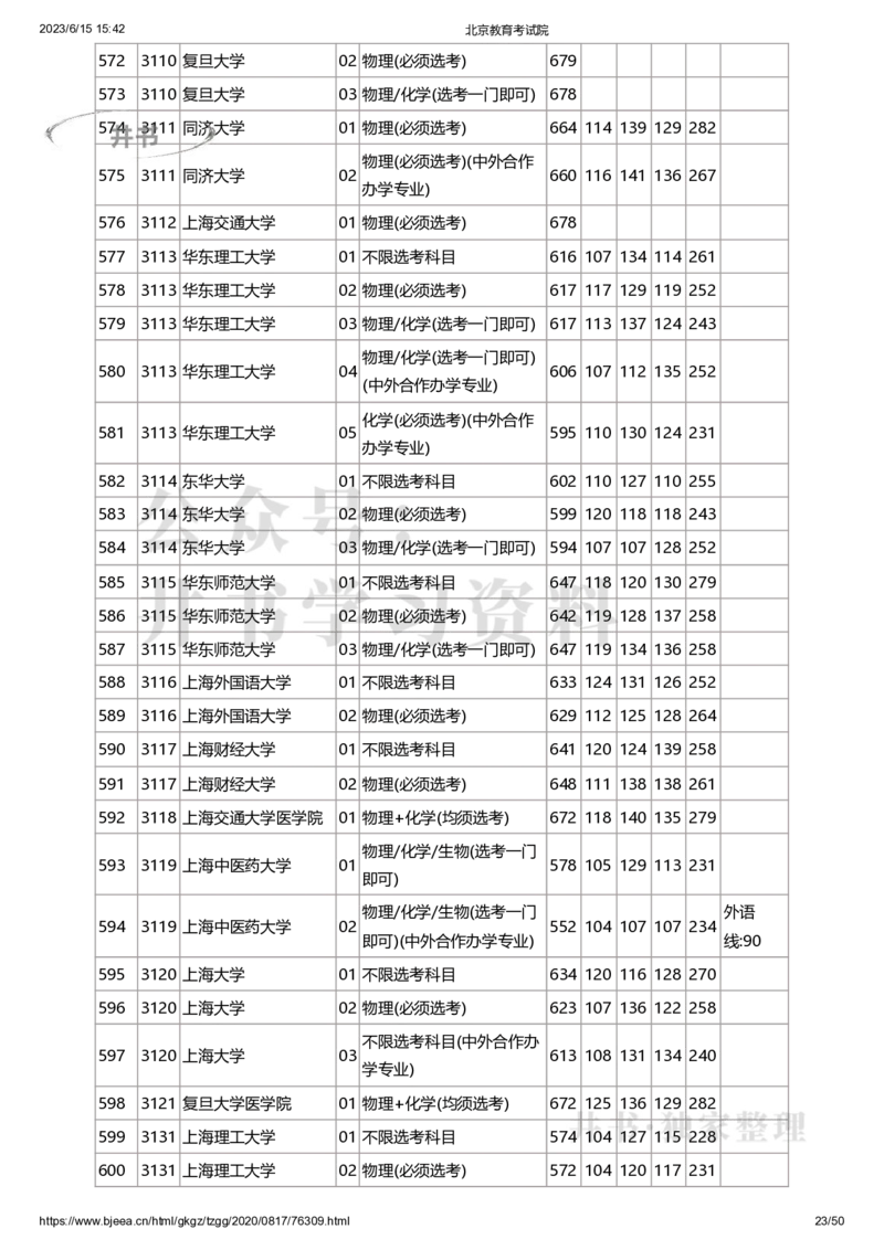 2020年北京市高招本科普通批录取投档线（独家整理）_1.高考2025全国各省真题+答案_必看高考志愿填报价值2999_高考志愿填报_05-北京_北京高考录取数据-17-23年_北京-其他资料
