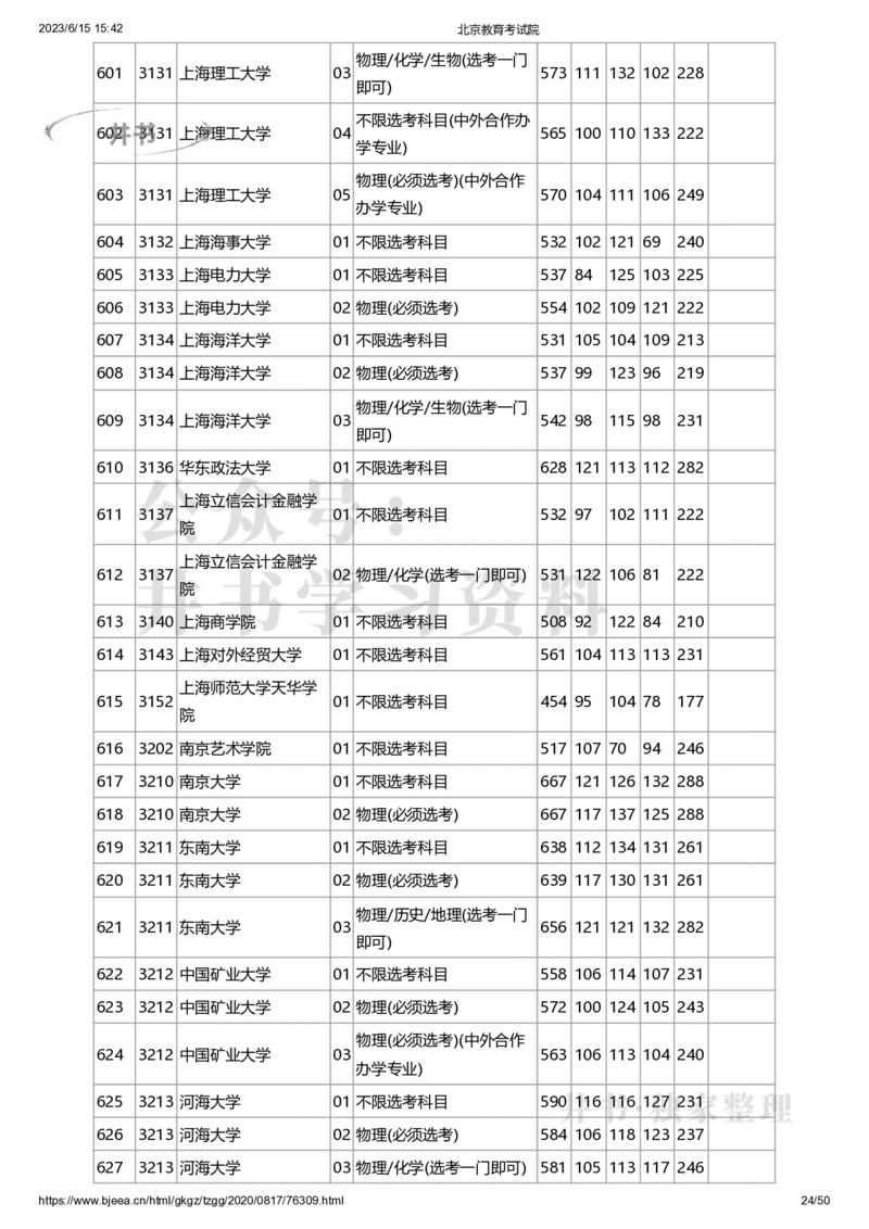 2020年北京市高招本科普通批录取投档线（独家整理）_1.高考2025全国各省真题+答案_必看高考志愿填报价值2999_高考志愿填报_05-北京_北京高考录取数据-17-23年_北京-其他资料