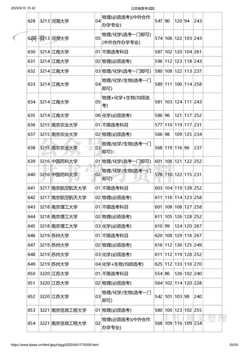 2020年北京市高招本科普通批录取投档线（独家整理）_1.高考2025全国各省真题+答案_必看高考志愿填报价值2999_高考志愿填报_05-北京_北京高考录取数据-17-23年_北京-其他资料