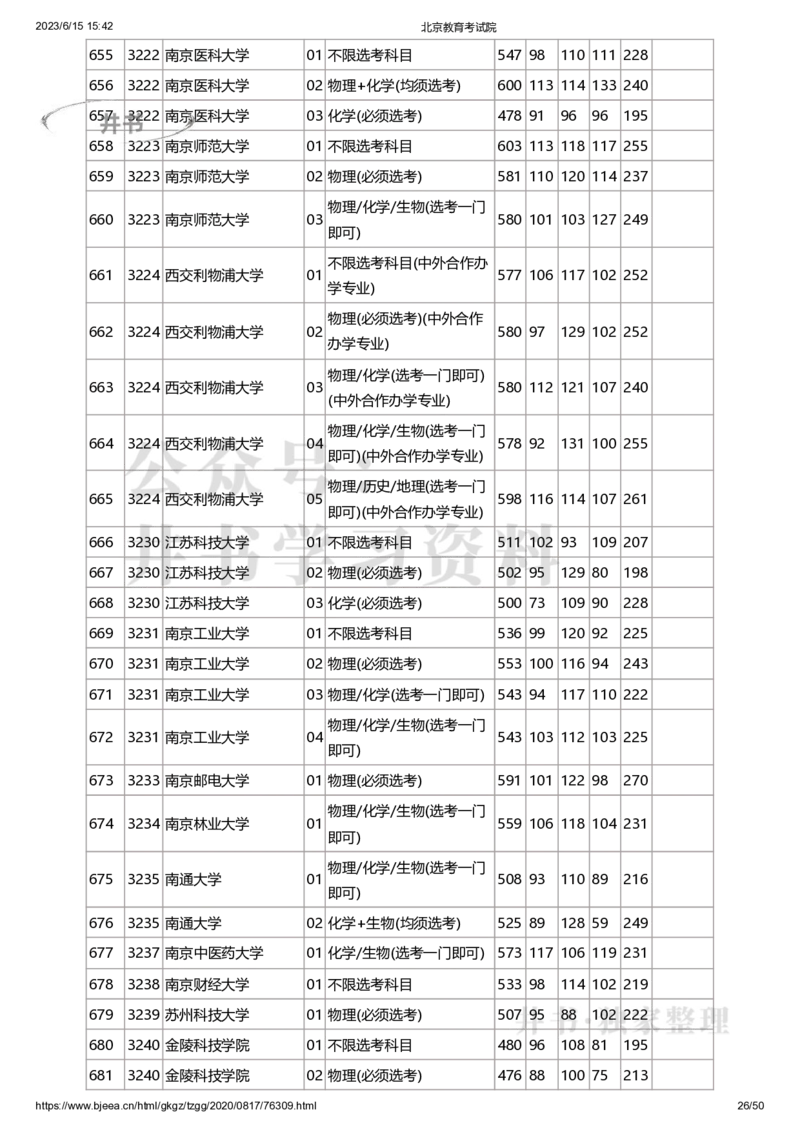 2020年北京市高招本科普通批录取投档线（独家整理）_1.高考2025全国各省真题+答案_必看高考志愿填报价值2999_高考志愿填报_05-北京_北京高考录取数据-17-23年_北京-其他资料