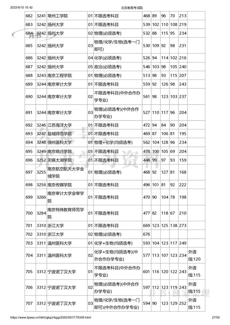 2020年北京市高招本科普通批录取投档线（独家整理）_1.高考2025全国各省真题+答案_必看高考志愿填报价值2999_高考志愿填报_05-北京_北京高考录取数据-17-23年_北京-其他资料