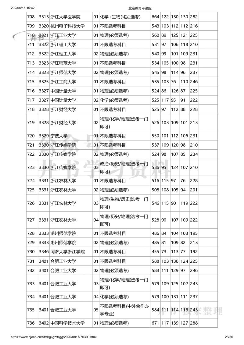 2020年北京市高招本科普通批录取投档线（独家整理）_1.高考2025全国各省真题+答案_必看高考志愿填报价值2999_高考志愿填报_05-北京_北京高考录取数据-17-23年_北京-其他资料