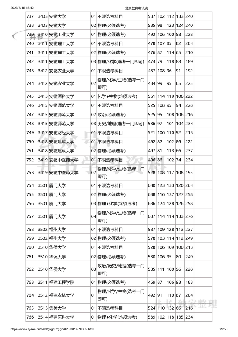 2020年北京市高招本科普通批录取投档线（独家整理）_1.高考2025全国各省真题+答案_必看高考志愿填报价值2999_高考志愿填报_05-北京_北京高考录取数据-17-23年_北京-其他资料